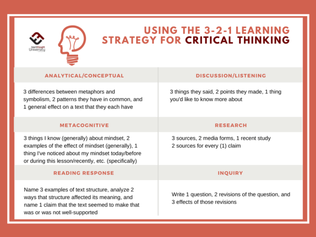 Menggunakan strategi pembelajaran 3-2-1 untuk pemikiran kritis-Teachthought
